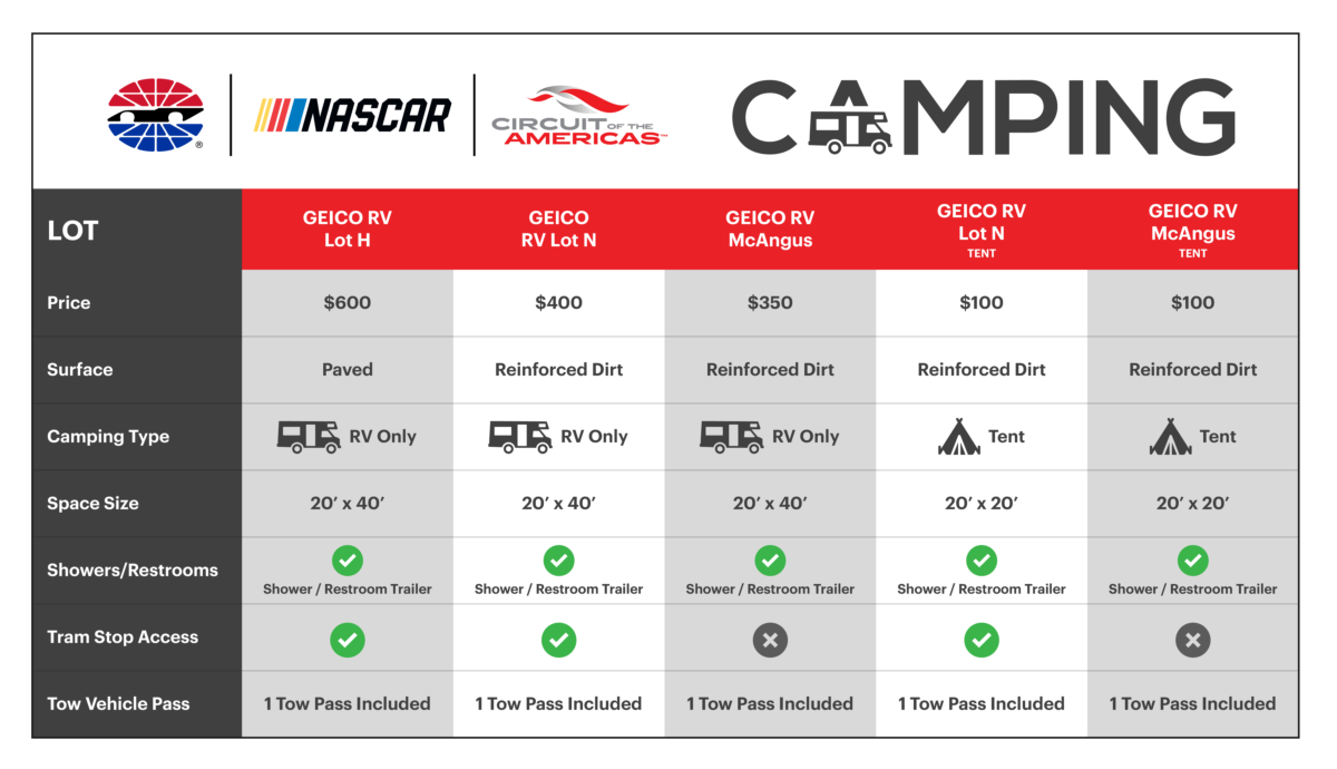 Campground details